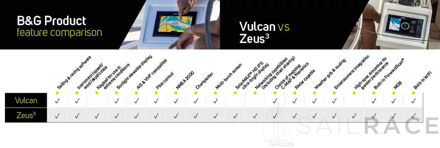Tabla comparativa de B&amp;G Vulcan y Zeus3