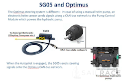 Navico SG-05 CAN-bus Autopilot for Optimus and Optimus 360 Steering Systems by Seastar - image 5