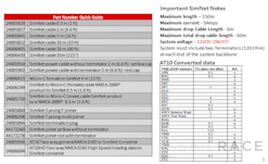 Kit de démarrage Simrad SimNet-1 - image 3